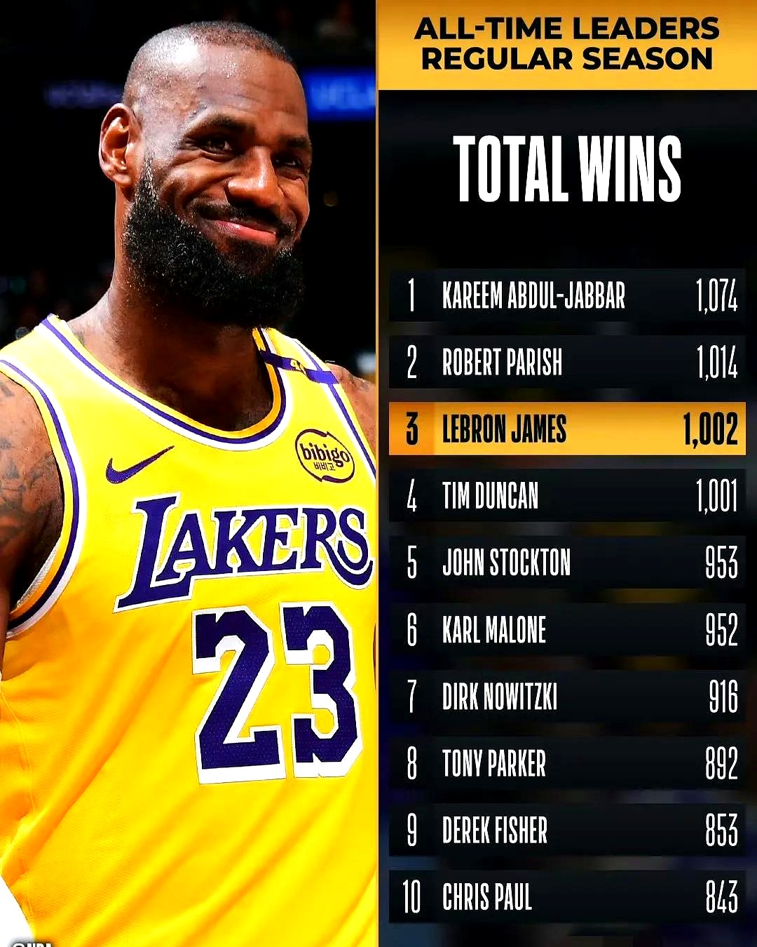 1xBit体育登录入口-湖人取胜:詹姆斯带领球队获胜