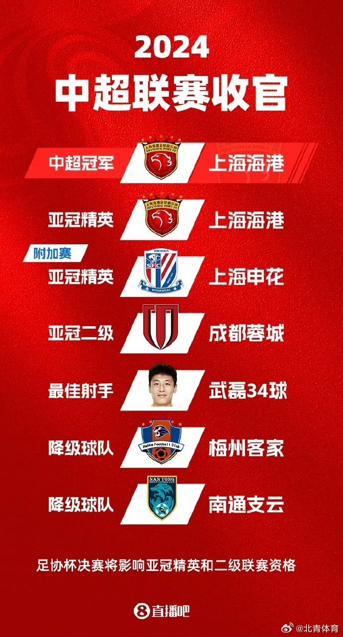 1xBit体育培训-包含上海队力克四川，豪取两连胜，暂时排名第三的词条