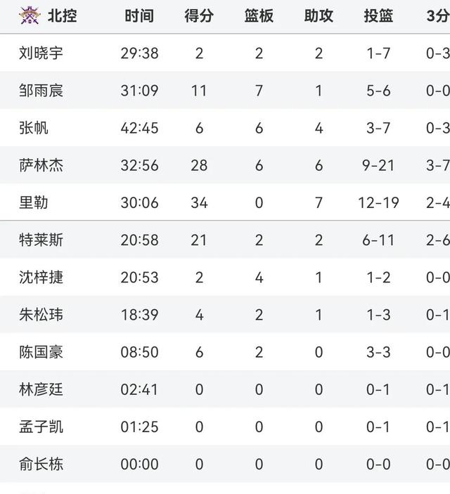 包含上海队力克四川，豪取两连胜，暂时排名第三的词条