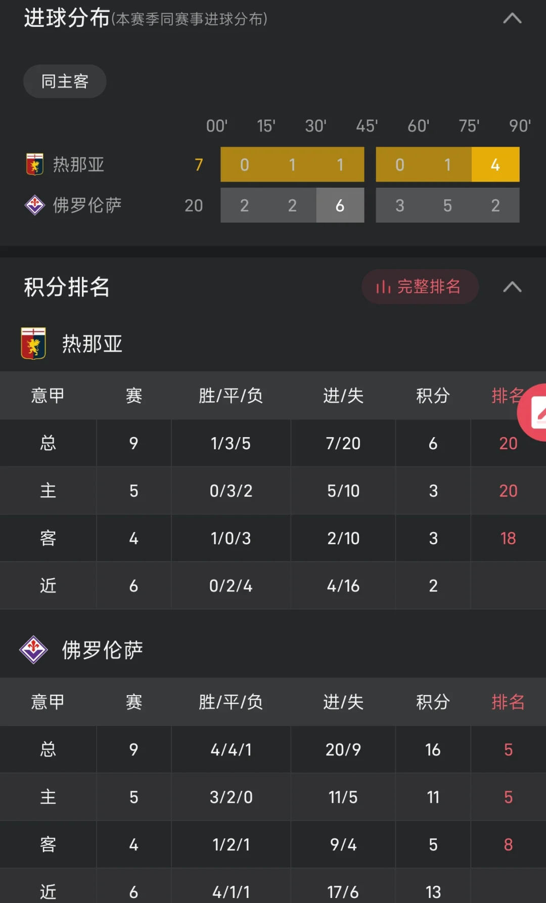 热那亚在主场力克对手,取得胜利的简单介绍 热那亚在主场力克对手,取得胜利的简单介绍