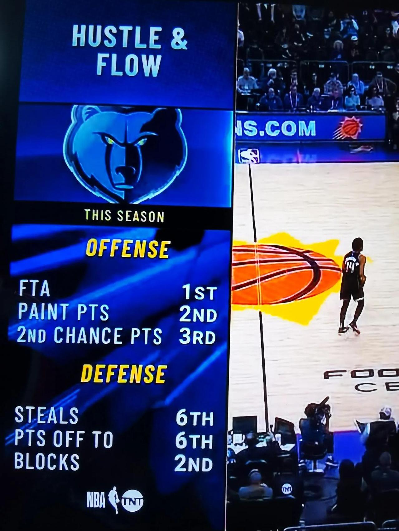 灰熊胜利不足以质疑球队实力，继续努力备战的简单介绍