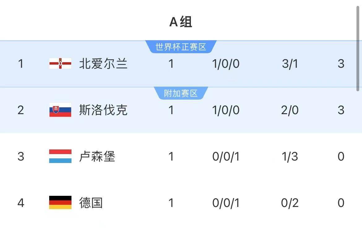 包含西班牙平局收场，欧预赛明暗未分的词条