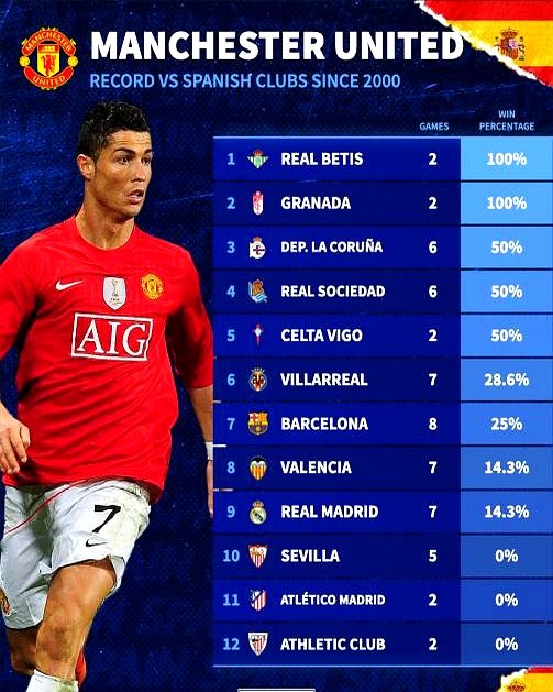 关于皇家社会大胜毕尔巴鄂竞技，奥亚扎梅开二度带队夺冠的信息