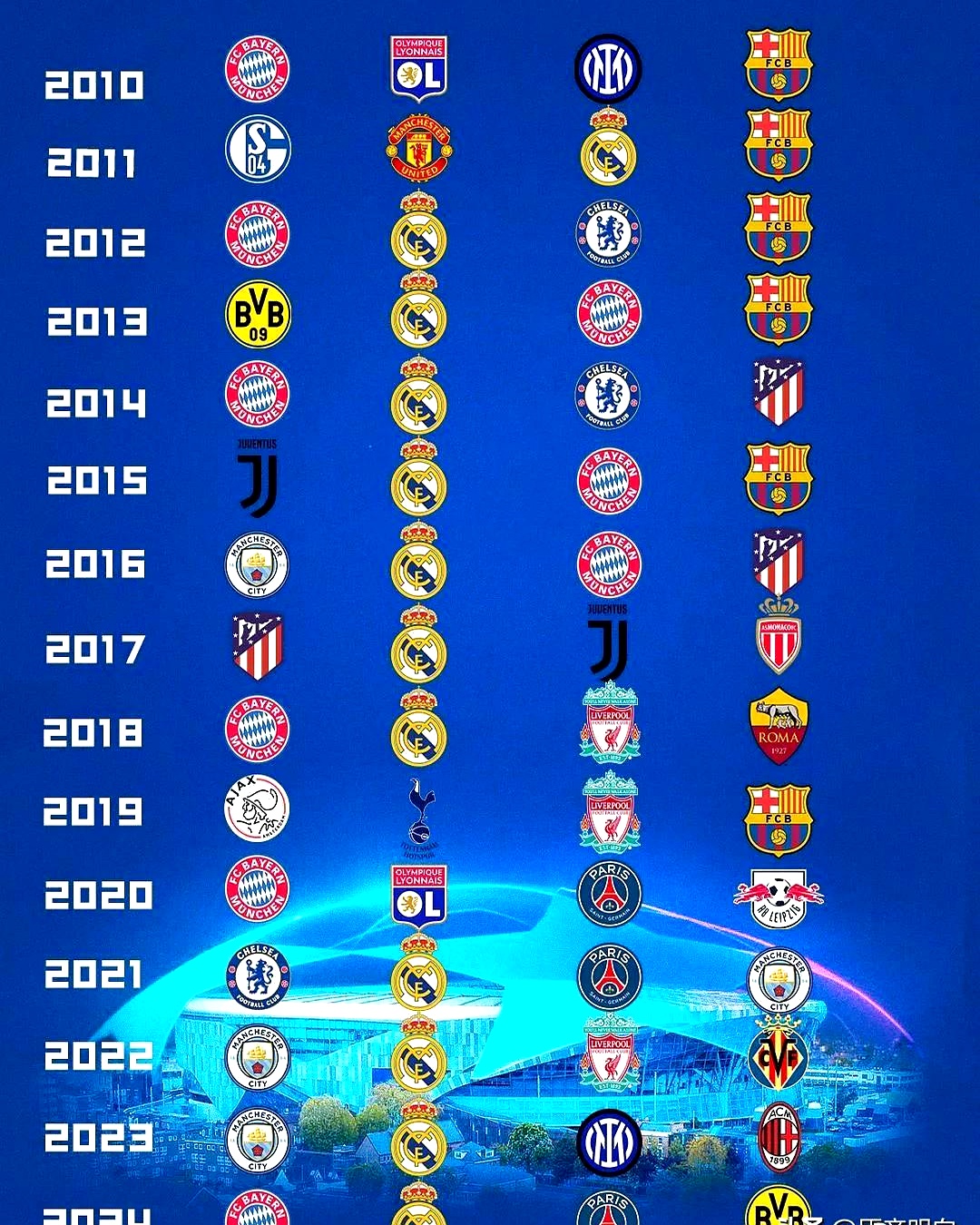 1xBit体育官网app-曼城横扫多特蒙德，挺进欧冠半决赛