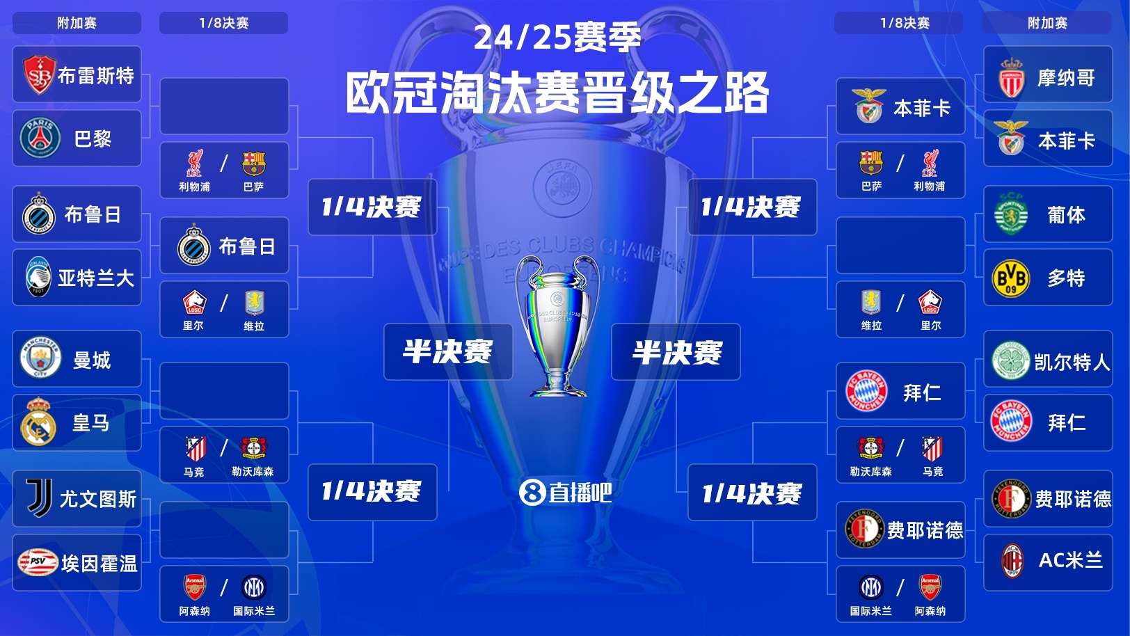 关于拜仁慕尼黑客场大胜，强势登顶积分榜的信息